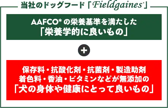 当社のドッグフード「Fieldgaines（フィールドゲインズ）」の目指すものは、AAFCOの栄養基準を満たした「栄養学的に良いもの」＋保存料・抗酸化剤・抗菌剤・製造助剤・着色料・香油・ビタミンなどが無添加の「犬の身体や健康にとって良いもの」